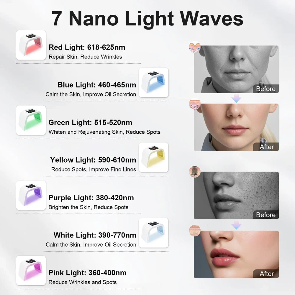 LED Photon Light Therapy Face Mask